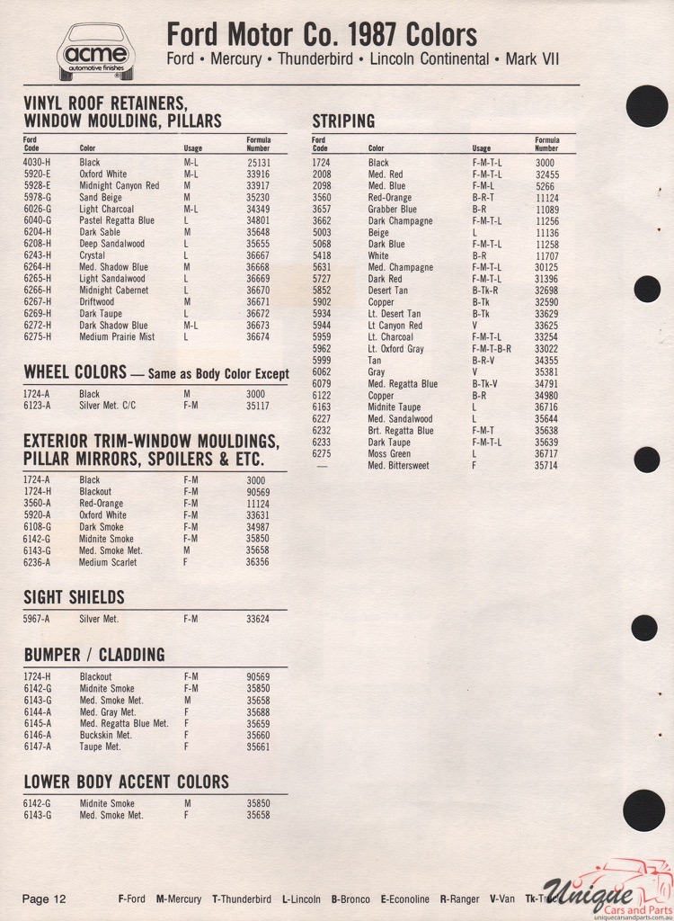 1987 Ford Paint Charts Acme 4